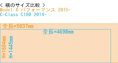 #Model X パフォーマンス 2015- + C-Class C180 2014-